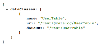 JSON file returns to local browser from Wakanda backend.